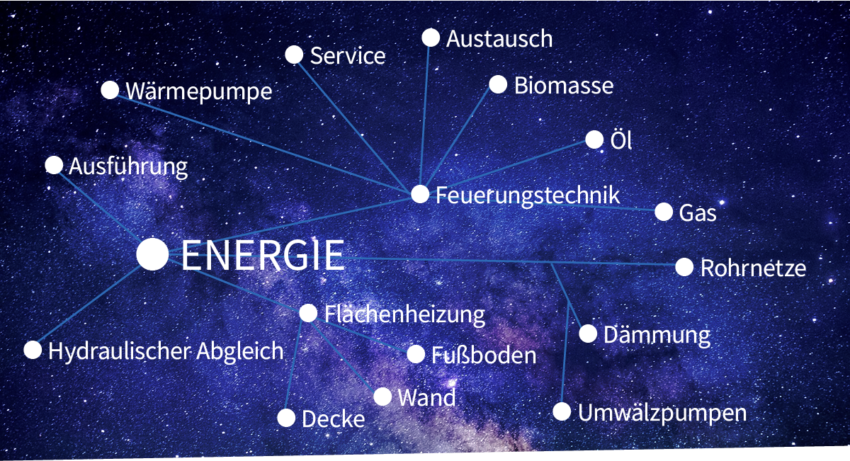 Energie. Heizungen.